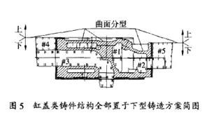 缸蓋類鑄造方案簡(jiǎn)圖