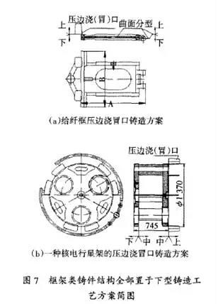 框架類鑄件鑄造工藝簡(jiǎn)圖